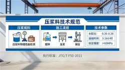 太白本地工厂讲解：说一遍公路压浆料和铁路压浆料的区别