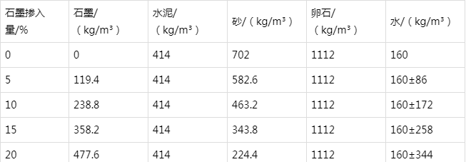 太白防静电水泥砂浆怎么做(附配比及施工方法)